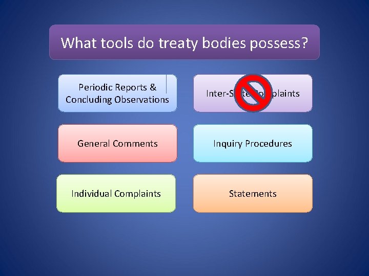 What tools do treaty bodies possess? Periodic Reports & Concluding Observations Inter-State Complaints General