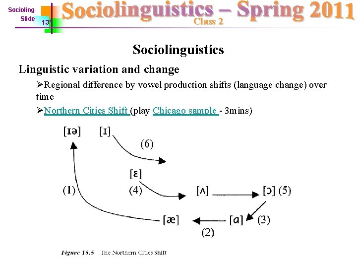 Socioling Slide Class 2 13* Sociolinguistics Linguistic variation and change ØRegional difference by vowel