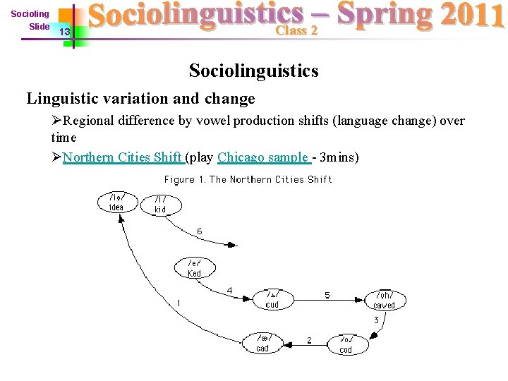 Socioling Slide Class 2 13 Sociolinguistics Linguistic variation and change ØRegional difference by vowel