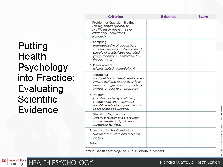 Putting Health Psychology into Practice: Evaluating Scientific Evidence 