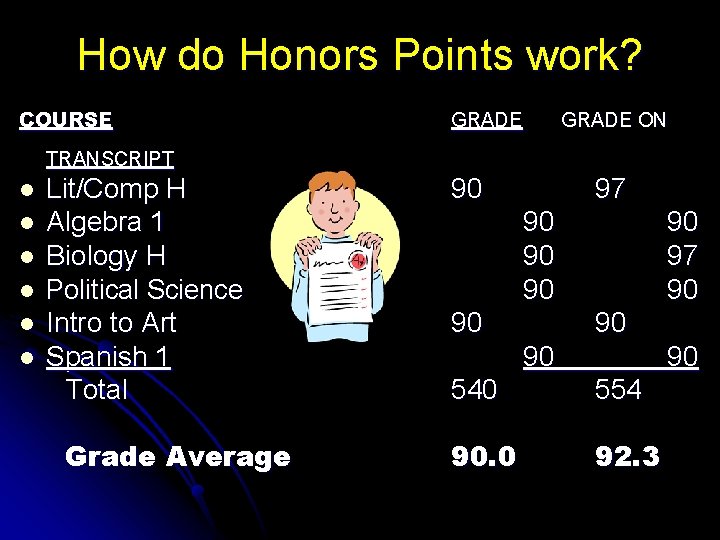 How do Honors Points work? COURSE GRADE ON TRANSCRIPT l l l Lit/Comp H