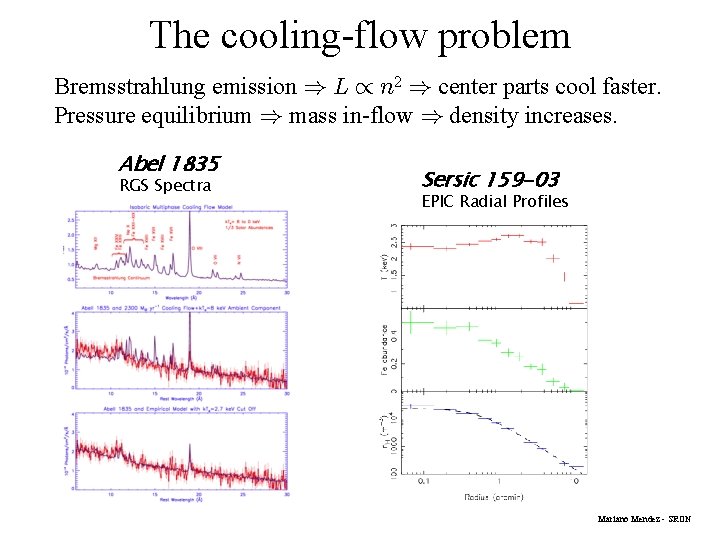 The cooling-flow problem Bremsstrahlung emission ) L / n 2 ) center parts cool