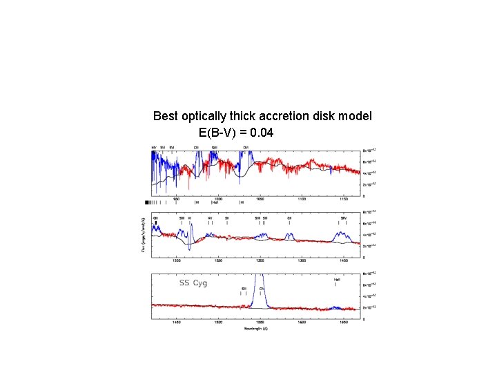 Best optically thick accretion disk model E(B-V) = 0. 04 Best optically thick accretion disk model E(B-V) = 0. 04