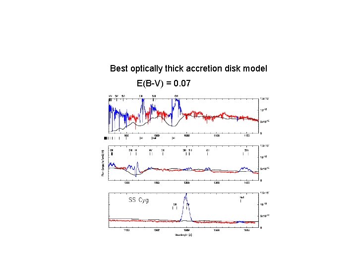 Best optically thick accretion disk model E(B-V) = 0. 07 Best optically thick accretion disk model E(B-V) = 0. 07