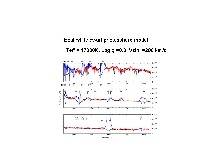 Best white dwarf photosphere model Teff = 47000 K, Log g =8. 3, Vsini Best white dwarf photosphere model Teff = 47000 K, Log g =8. 3, Vsini