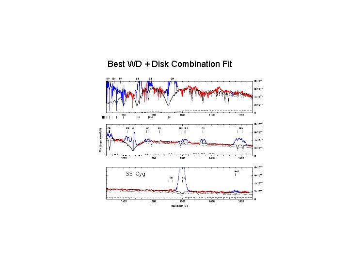 Best WD + Disk Combination Fit Best WD + Disk Combination Fit