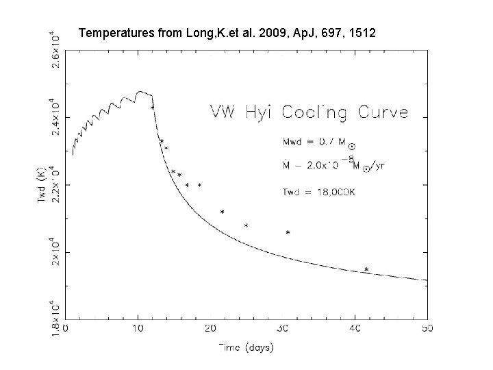 Temperatures from Long, K. et al. 2009, Ap. J, 697, 1512 Temperatures from Long, K. et al. 2009, Ap. J, 697, 1512