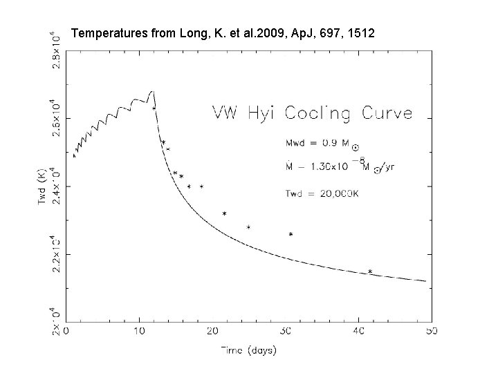 Temperatures from Long, K. et al. 2009, Ap. J, 697, 1512 Temperatures from Long, K. et al. 2009, Ap. J, 697, 1512