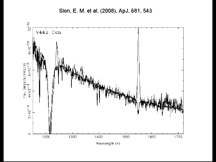 Sion, E. M. et al. (2008), Ap. J, 681, 543 Figure 6 Sion, E. M. et al. (2008), Ap. J, 681, 543 Figure 6