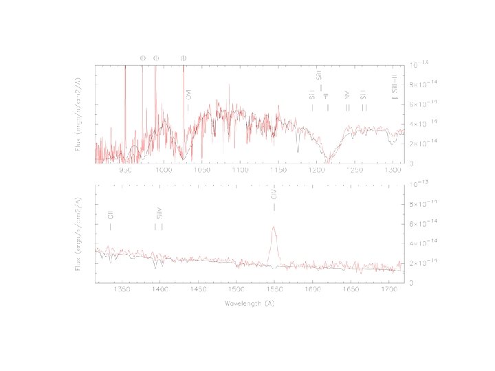 Godon, P. et al. (2008), Ap. J, in press SS Aur Godon, P. et al. (2008), Ap. J, in press SS Aur