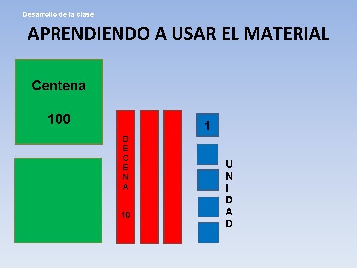 Desarrollo de la clase APRENDIENDO A USAR EL MATERIAL Centena 100 1 D E