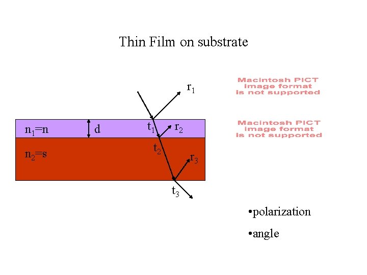 Thin Film on substrate r 1 n 1=n n 2=s d t 1 r