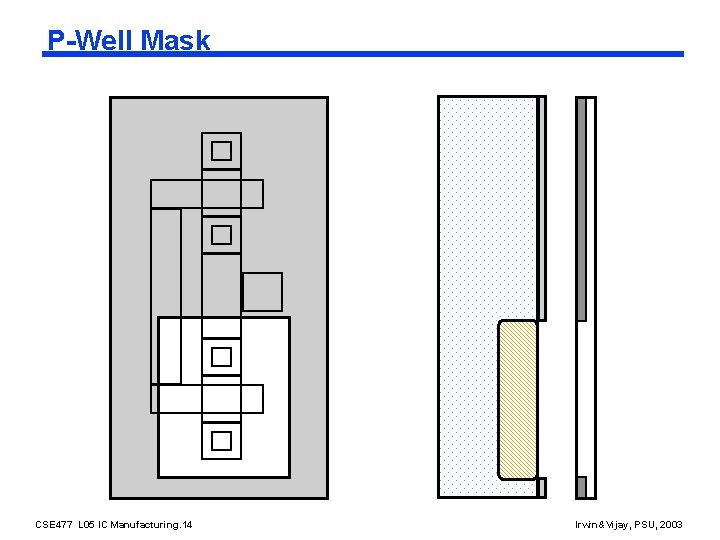 P-Well Mask CSE 477 L 05 IC Manufacturing. 14 Irwin&Vijay, PSU, 2003 