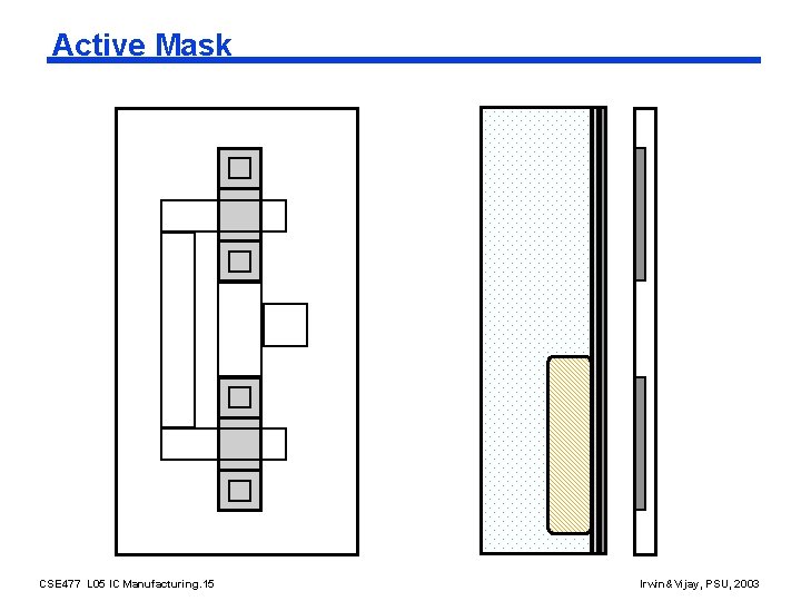 Active Mask CSE 477 L 05 IC Manufacturing. 15 Irwin&Vijay, PSU, 2003 