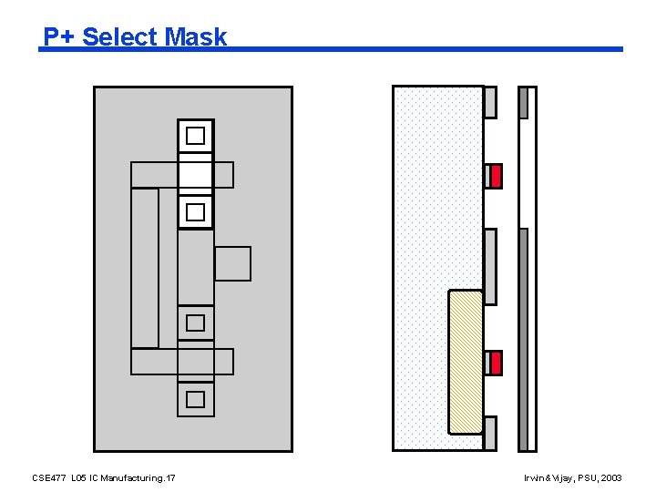 P+ Select Mask CSE 477 L 05 IC Manufacturing. 17 Irwin&Vijay, PSU, 2003 