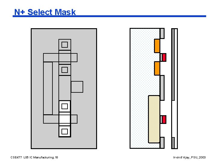 N+ Select Mask CSE 477 L 05 IC Manufacturing. 18 Irwin&Vijay, PSU, 2003 