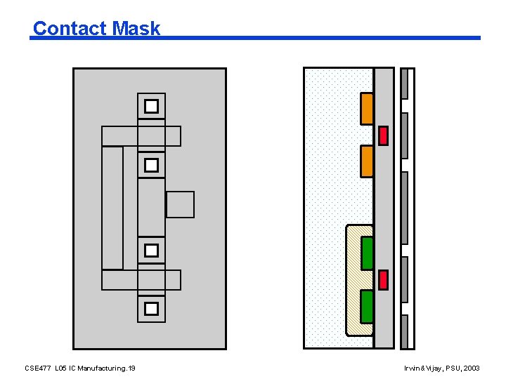 Contact Mask CSE 477 L 05 IC Manufacturing. 19 Irwin&Vijay, PSU, 2003 