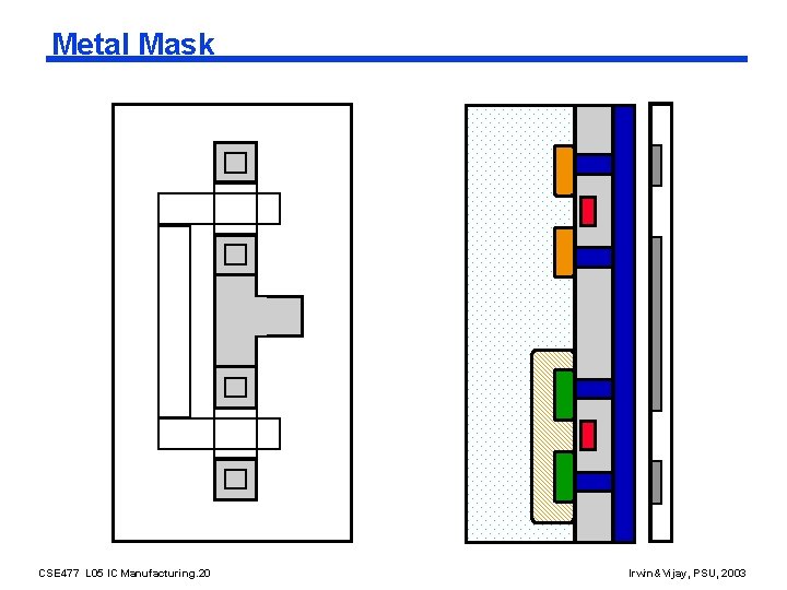 Metal Mask CSE 477 L 05 IC Manufacturing. 20 Irwin&Vijay, PSU, 2003 