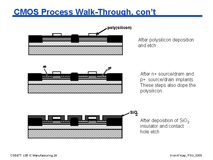 CMOS Process Walk-Through, con’t poly(silicon) After polysilicon deposition and etch n+ p+ After n+
