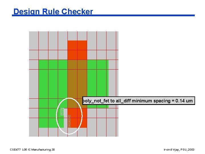 Design Rule Checker poly_not_fet to all_diff minimum spacing = 0. 14 um CSE 477
