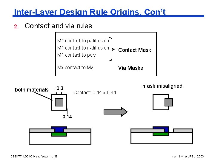 Inter-Layer Design Rule Origins, Con’t 2. Contact and via rules both materials M 1