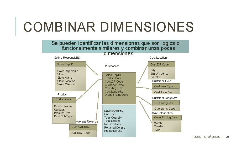 COMBINAR DIMENSIONES Se pueden identificar las dimensiones que son lógica o funcionalmente similares y
