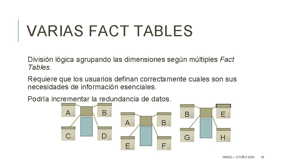 VARIAS FACT TABLES División lógica agrupando las dimensiones según múltiples Fact Tables. Requiere que