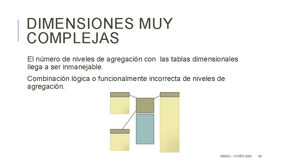 DIMENSIONES MUY COMPLEJAS El número de niveles de agregación con las tablas dimensionales llega