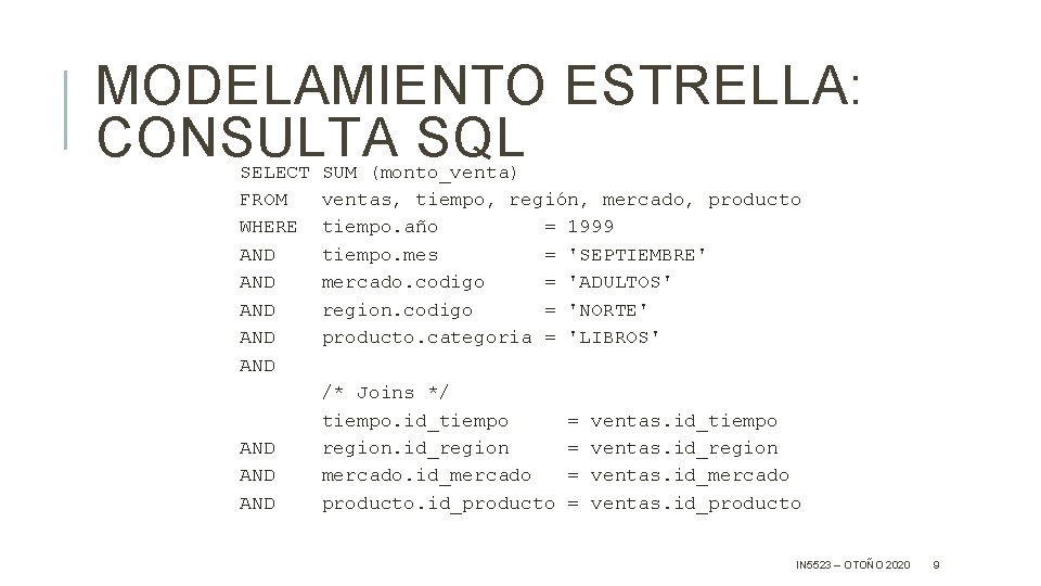 MODELAMIENTO ESTRELLA: CONSULTA SQL SELECT FROM WHERE AND AND SUM (monto_venta) ventas, tiempo, región,