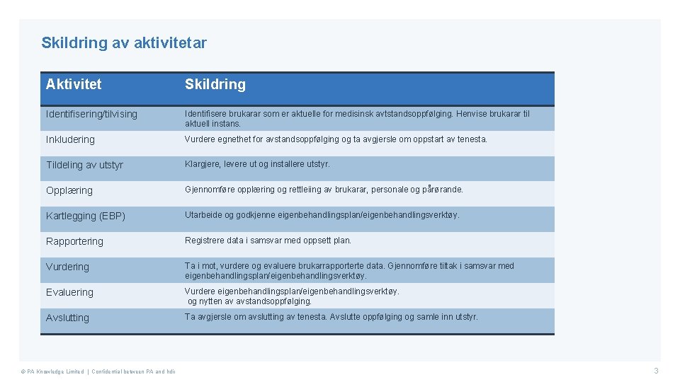 Skildring av aktivitetar Aktivitet Skildring Identifisering/tilvising Identifisere brukarar som er aktuelle for medisinsk avtstandsoppfølging.