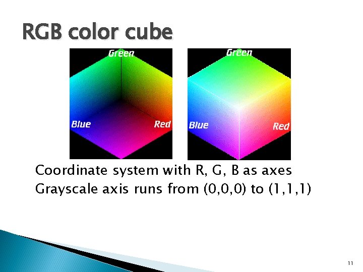 RGB color cube Coordinate system with R, G, B as axes Grayscale axis runs