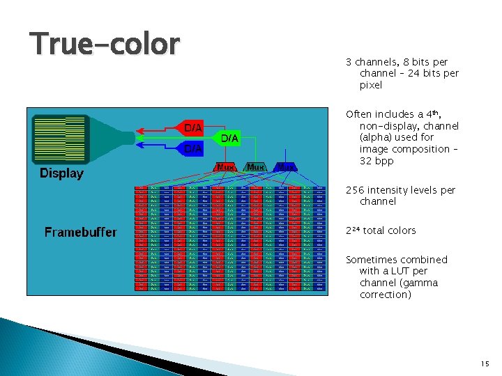 True-color 3 channels, 8 bits per channel – 24 bits per pixel Often includes