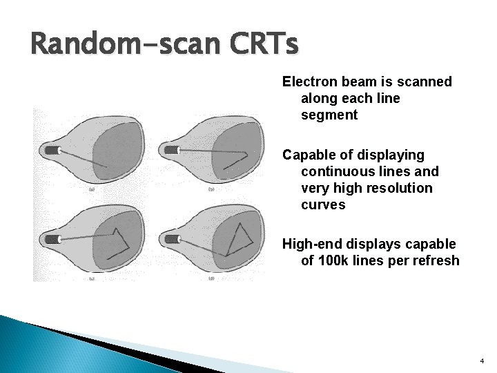 Random-scan CRTs Electron beam is scanned along each line segment Capable of displaying continuous