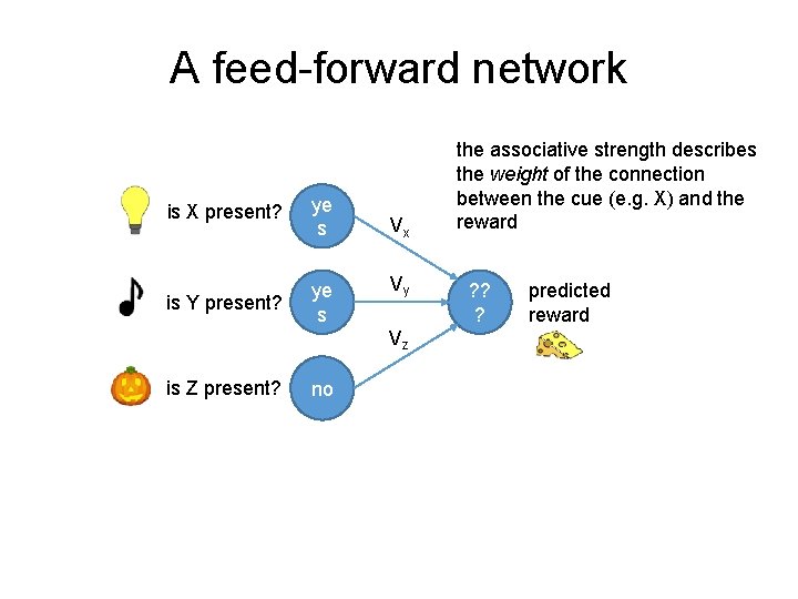 A feed-forward network is X present? ye s is Y present? ye s Vx