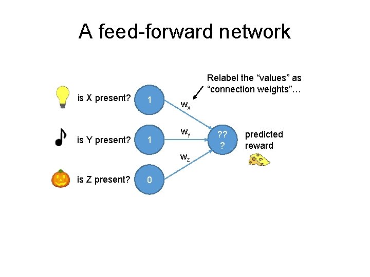 A feed-forward network is X present? is Y present? Relabel the “values” as “connection