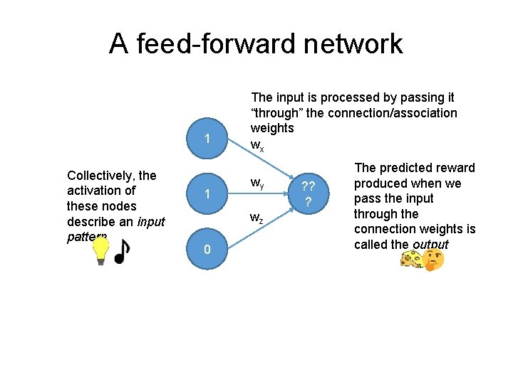 A feed-forward network 1 Collectively, the activation of these nodes describe an input pattern