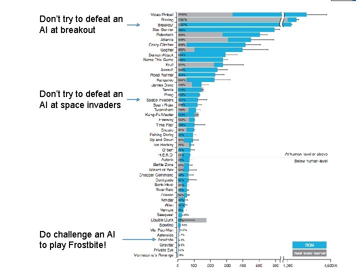 Don’t try to defeat an AI at breakout Don’t try to defeat an AI