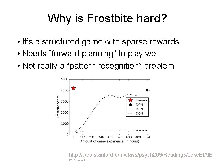 Why is Frostbite hard? • It’s a structured game with sparse rewards • Needs