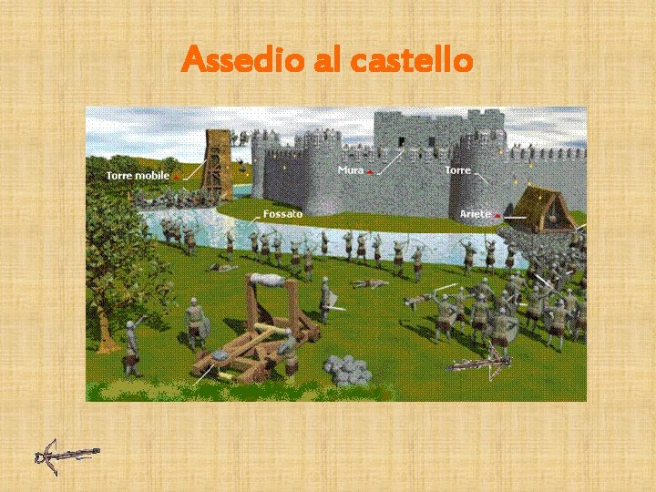 Assedio al castello 