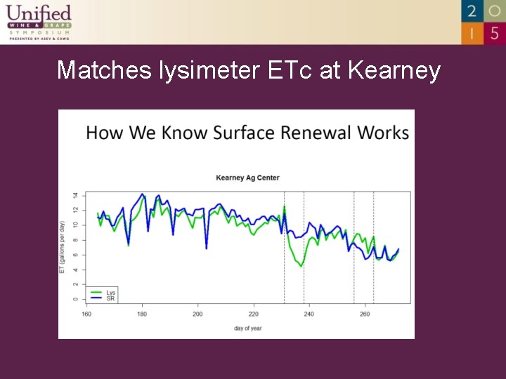 Matches lysimeter ETc at Kearney 