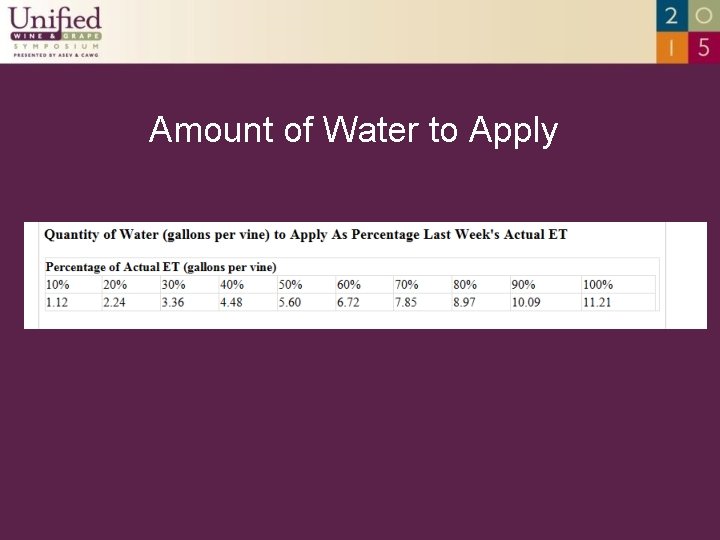 Amount of Water to Apply 