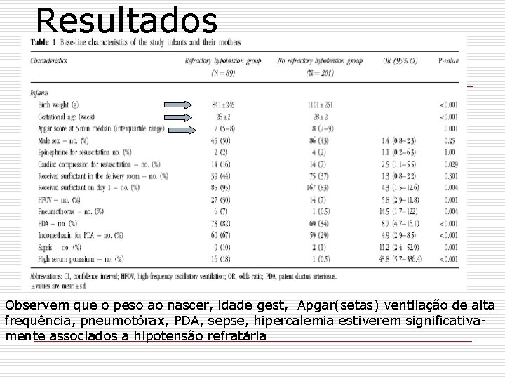 Resultados Observem que o peso ao nascer, idade gest, Apgar(setas) ventilação de alta frequência,