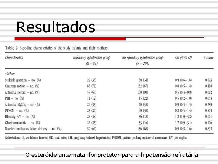 Resultados O esteróide ante-natal foi protetor para a hipotensão refratária 