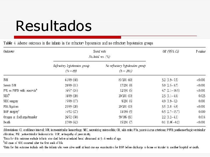 Resultados 