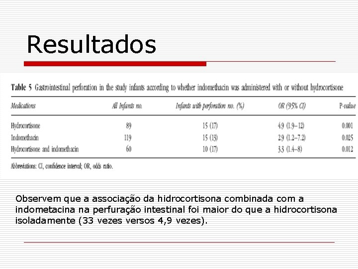 Resultados Observem que a associação da hidrocortisona combinada com a indometacina na perfuração intestinal