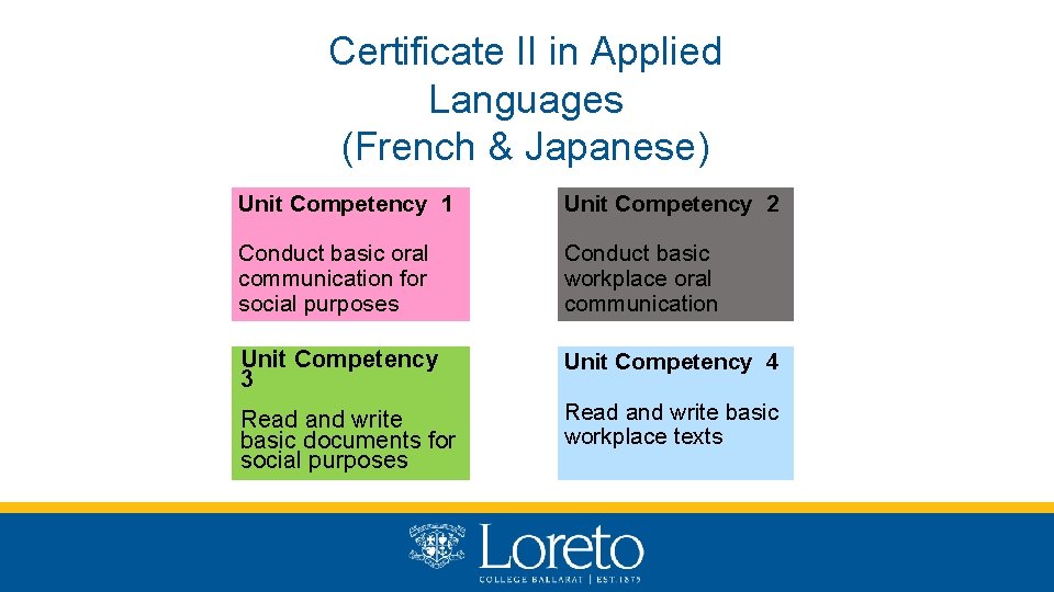 Certificate II in Applied Languages (French & Japanese) Unit Competency 1 Unit Competency 2