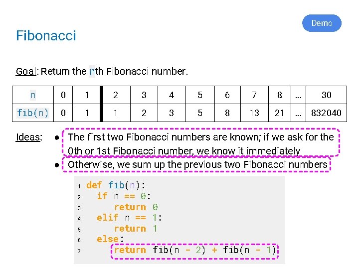 Demo Fibonacci Goal: Return the nth Fibonacci number. n 0 1 2 3 4