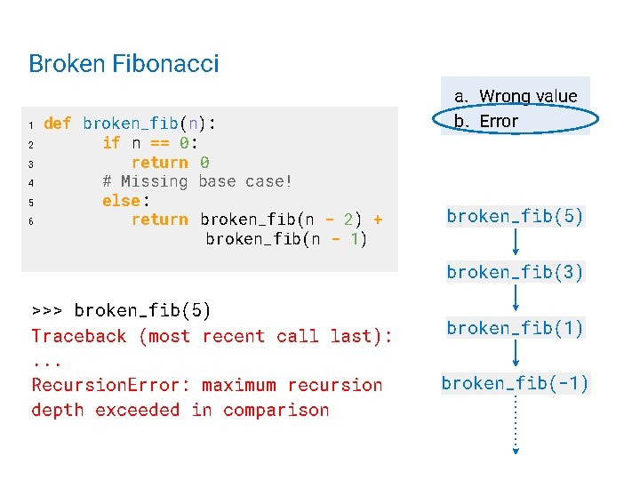 Broken Fibonacci def fib(n): broken_fib(n): 2 if n == 0: return 0 3 return