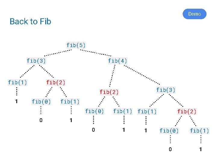 Demo Back to Fib fib(5) fib(3) fib(1) fib(4) fib(2) fib(3) fib(2) 1 fib(0) fib(1)