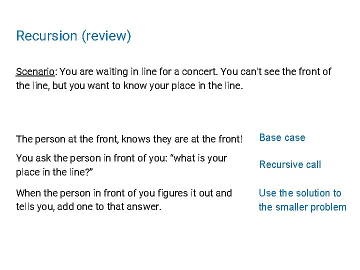 Recursion (review) Scenario: You are waiting in line for a concert. You can't see